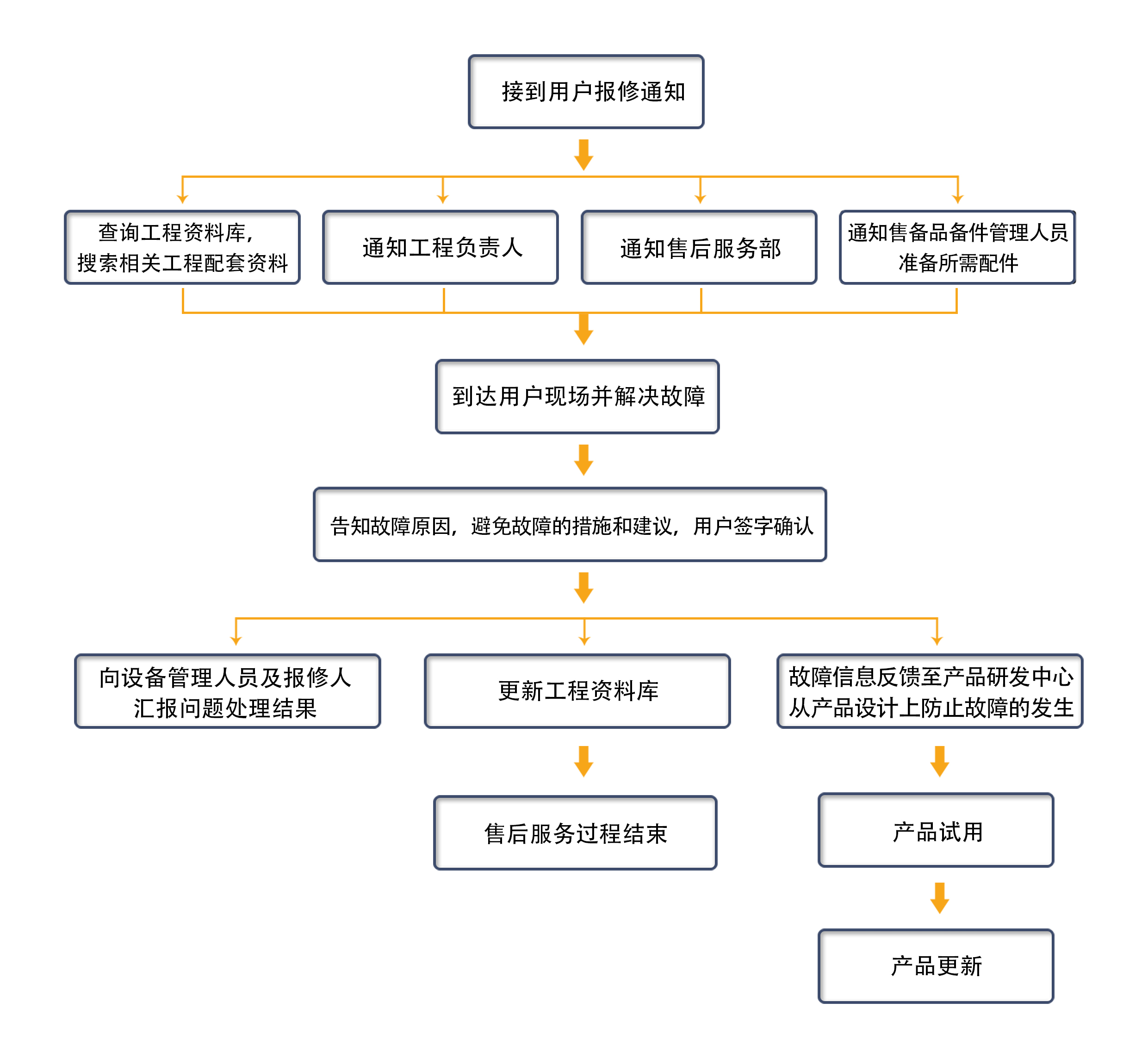 �ۺ����(w��)